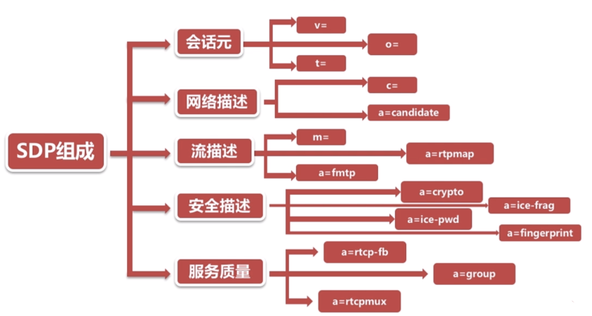 watermark_type_ZmFuZ3poZW5naGVpdGk_shadow_10_text_aHR0cHM6Ly9ibG9nLmNzZG4ubmV0L3h5cGhm_size_16_color_FFFFFF_t_70 1