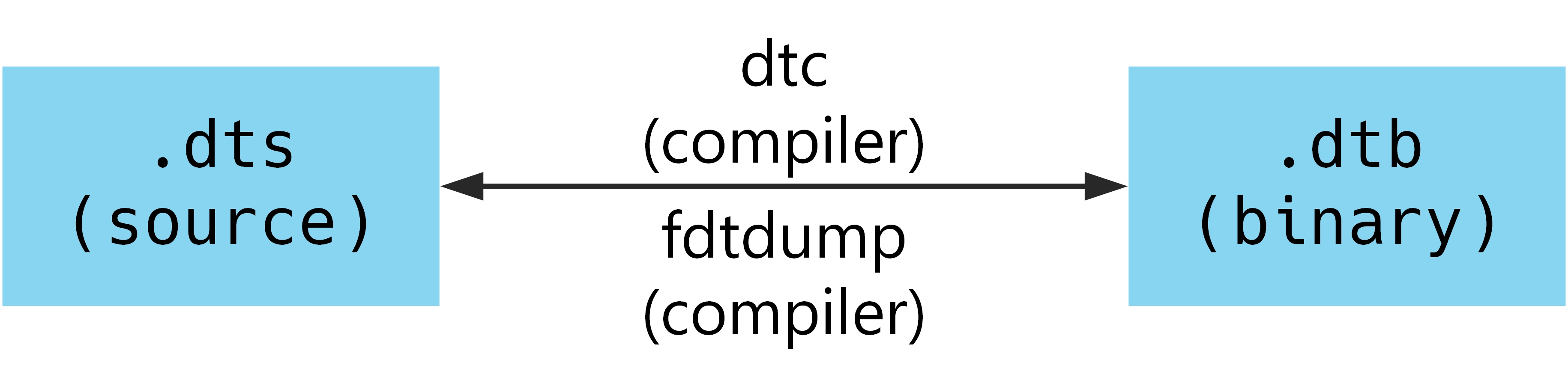 å¾1 dtsådtbæä»¶è½¬æ¢