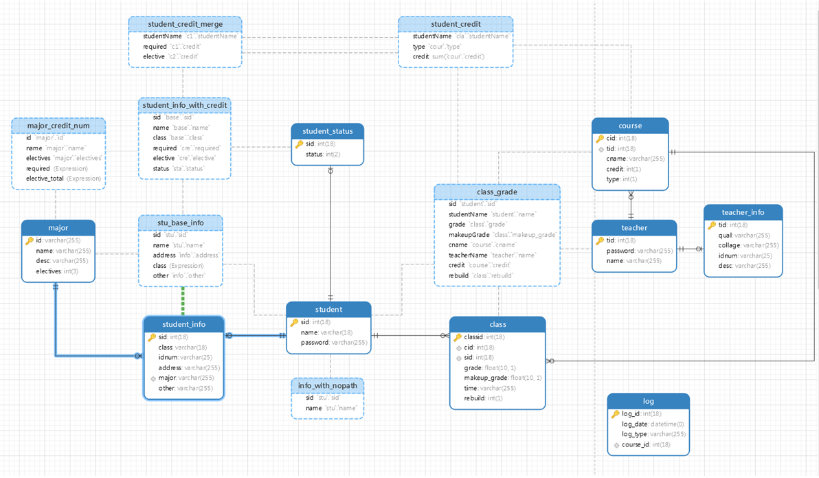 学生学籍管理系统源码：Springboot+VUE