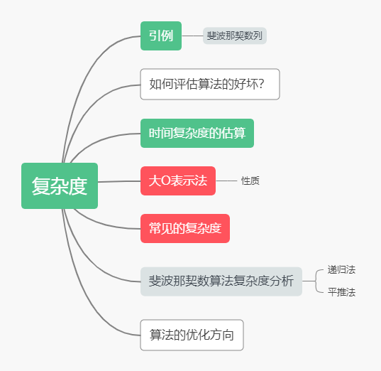 “算法复杂度”——其实并没有那么复杂