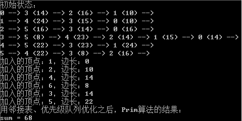 Prim算法的优化：邻接表、优先级队列 (堆) 优化(C语言实现)