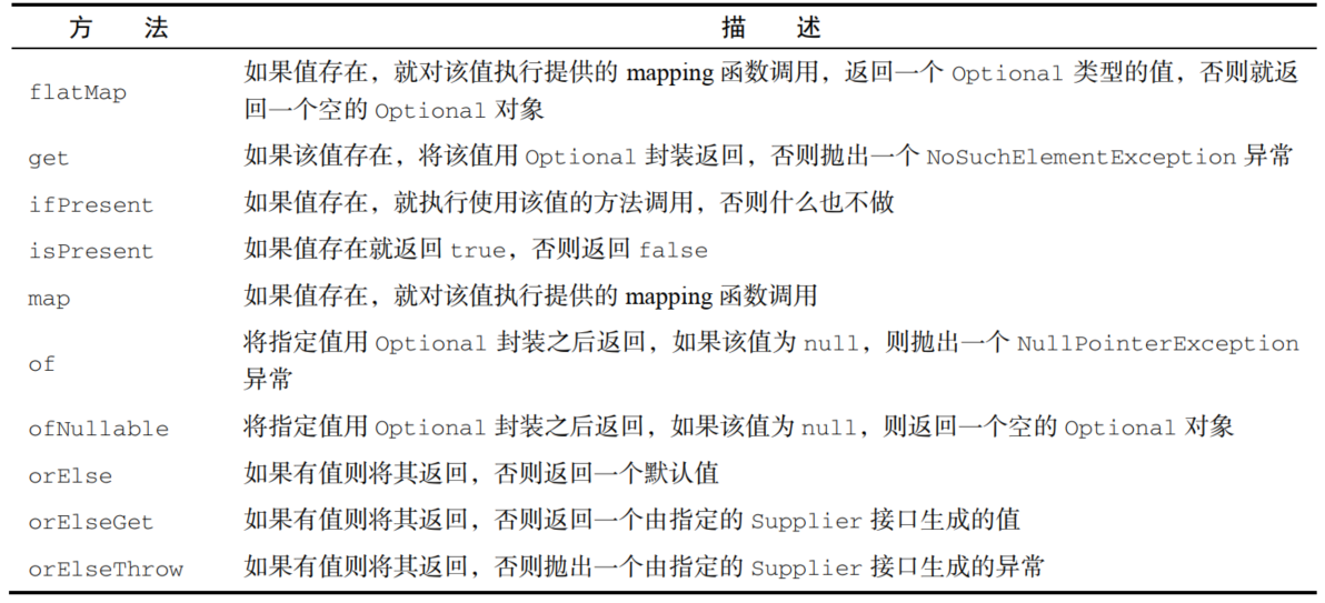 JAVA8新特性（四）