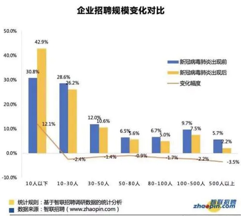 2020年新媒体运营的就业前景怎么样？