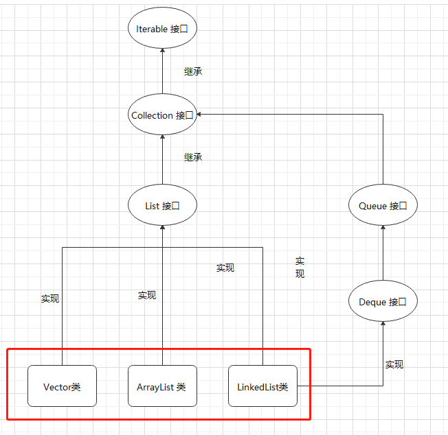 JDK源码分析-LinkedList