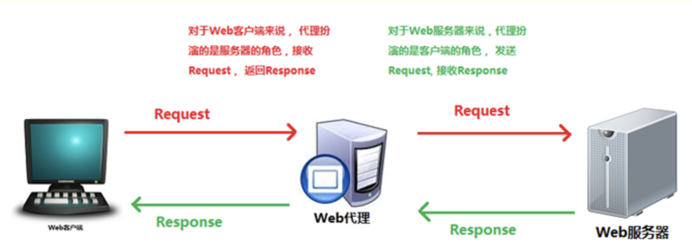 避开Docker部署前后端分离项目的坑 - 如何部署前端项目