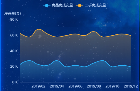 数据可视化展示