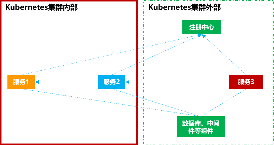 为啥Underlay才是容器网络的最佳落地选择