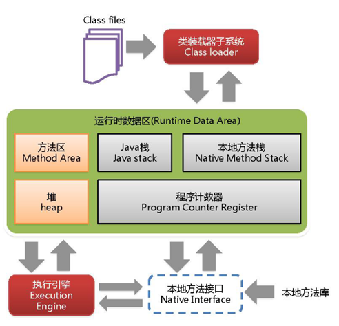 深入理解Java虚拟机（一）