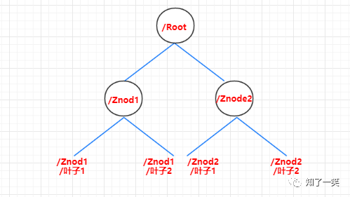 （十七）整合 Zookeeper组件，管理架构中服务协调