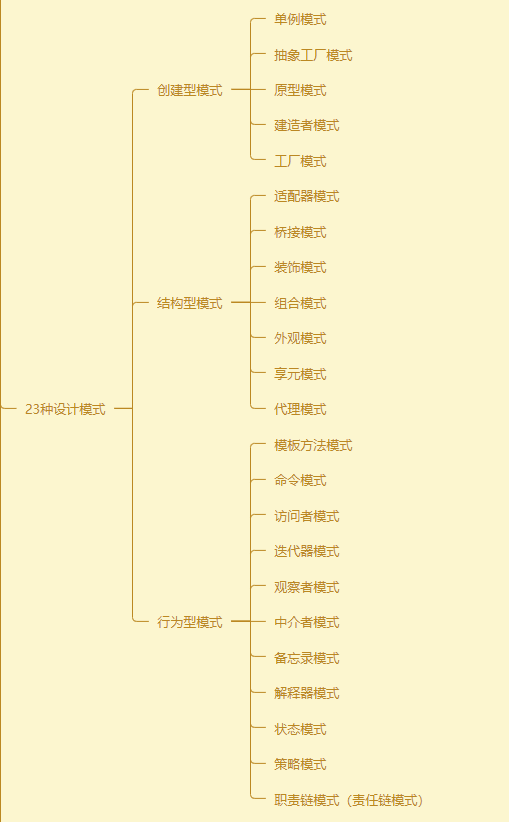watermark_type_ZmFuZ3poZW5naGVpdGk_shadow_10_text_aHR0cHM6Ly9ibG9nLmNzZG4ubmV0L3l5ajEwODMxNw_size_16_color_FFFFFF_t_70