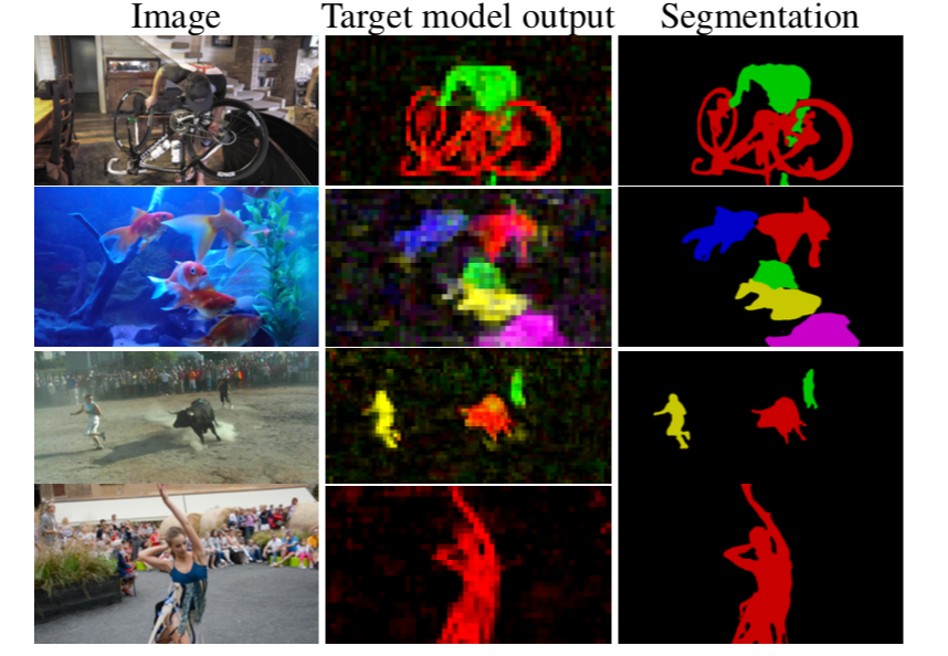 《FRTM：Learning Fast and Robust Target Models for Video Object Segmentation》论文笔记