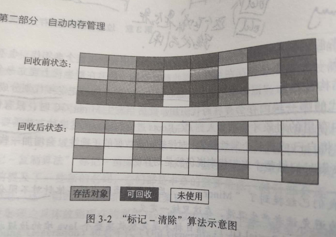 阿里面试P8 2020 JVM 垃圾回收算之 CMS会出现的问题(三面问题)