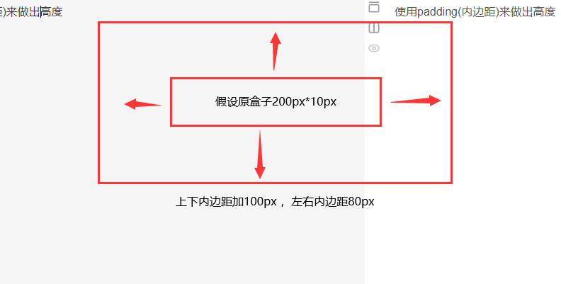 使用padding(内边距)来做出高度