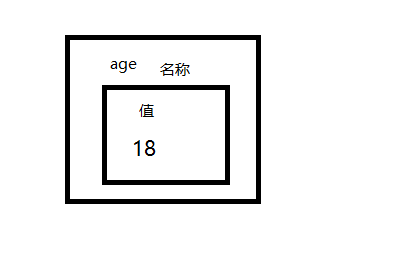 C++没这么难——（2）从变量开始