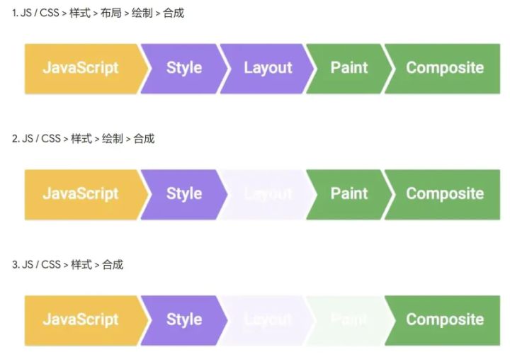 CSS 知识点总结