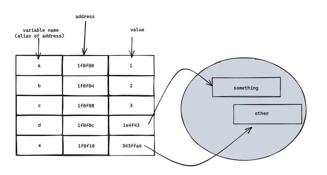 Immutable.js 大法究竟好在哪？