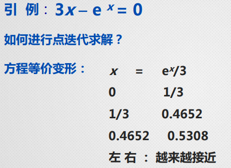 一篇文章带你搞定方程与方程组中的点迭代法（数学建模）