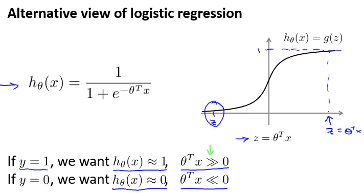 支持向量机（Support vector machines）