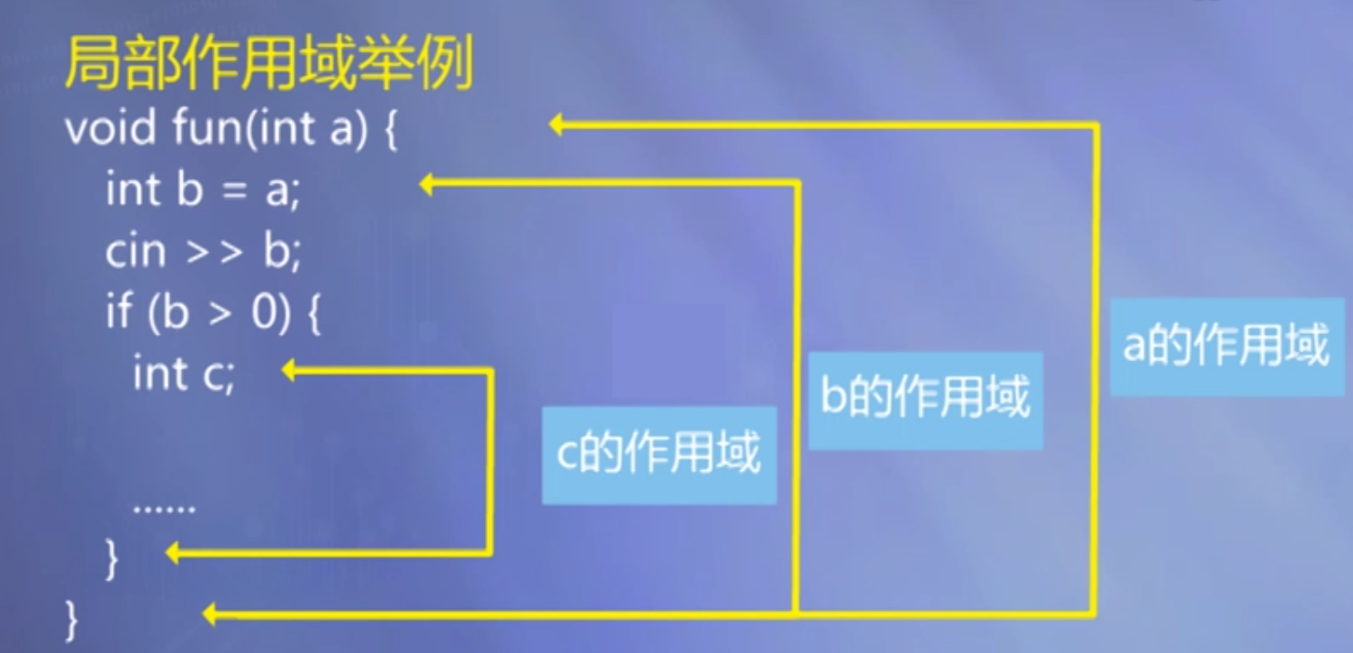 标识符的作用域与可见性、对象的生存期