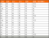 不确定性计算之粗糙集属性约简