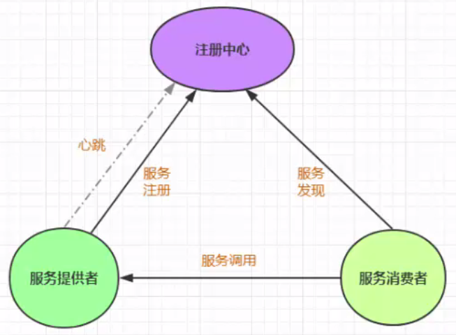 服务治理介绍，它是干什么的？