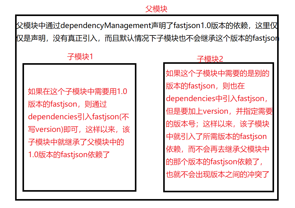 世人不熟知的dependencies和dependencyManagement的区别