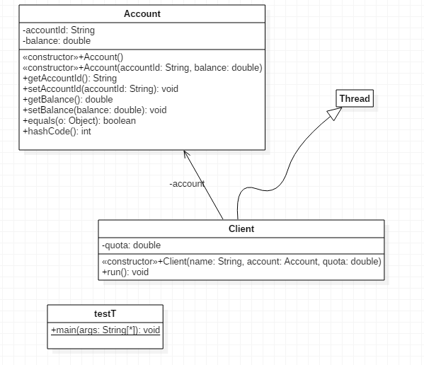 java线程安全&通信练习