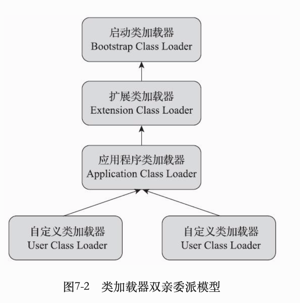 [设计模式] 代理模式之 静态代理与动态代理 & Mybatis实例解析