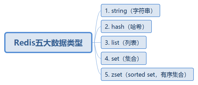 Redis入门第四讲——讲一讲Redis五大数据类型中的string（字符串）