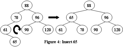 1123 Is It a Complete AVL Tree（30 分）