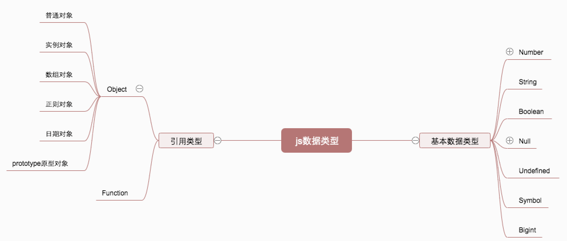 夯实基础，彻底掌握js的核心技术(一)