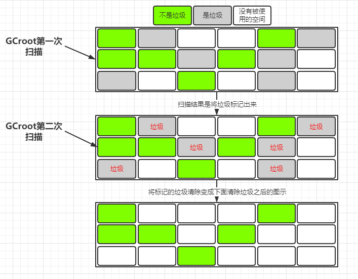 JVM 基础笔记（四）垃圾回收JDK 1.8