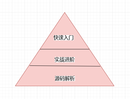 3位1体学习法(smart哥)