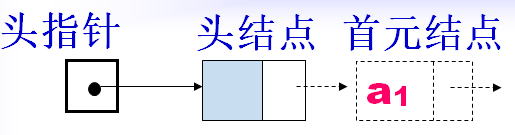 结构解读（下）