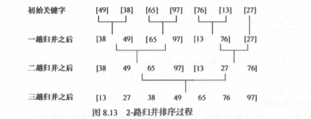 归并排序C/C++代码实现