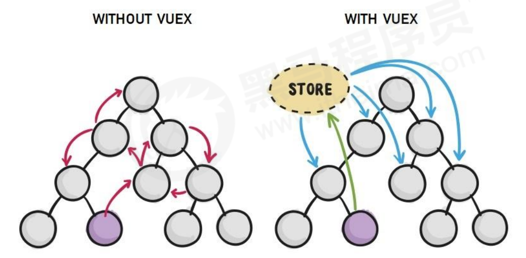 【Vuex】核心概念解读