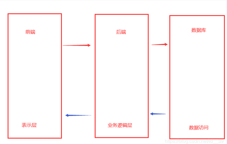 第四章----web安全原理剖析（SQL注入）