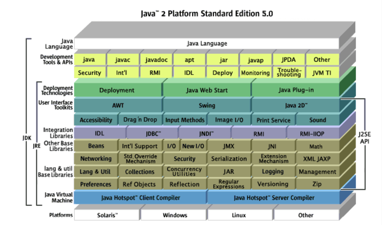 JVM底层原理分析：1.JDK体系、JVM架构和运行时数据区