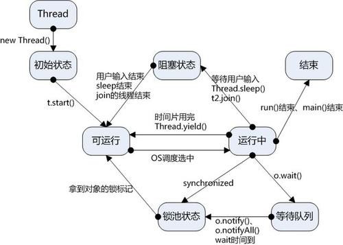 Java多线程基础