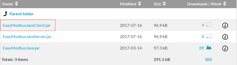 java读取modbus(串口，DTU(WIFI )也可 DTU(gprs)也可）协议数据 解释详细 踩坑完整 拿来就可以用的demo（上）