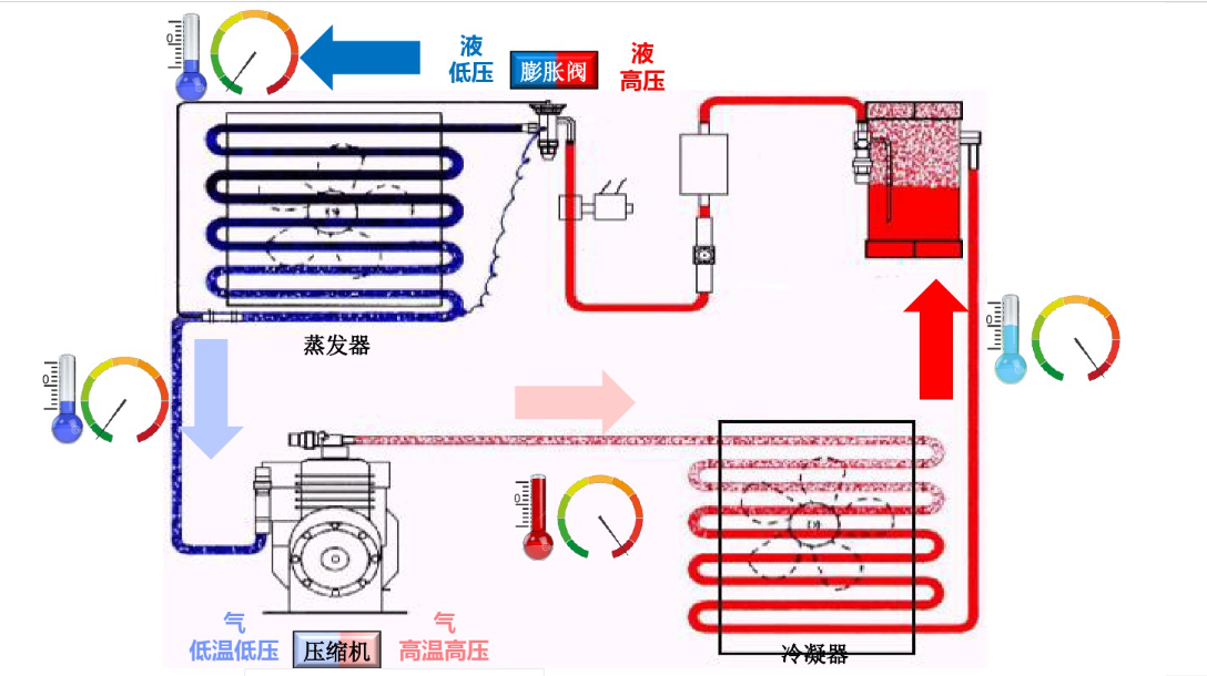 常见电路结构分析八：空调系统