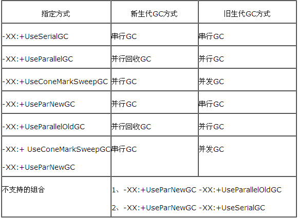 jvm之垃圾回收机制