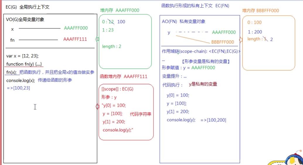 JS进阶（三） 闭包，作用域链，垃圾回收，内存泄露