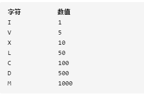 算法题8||罗马数字转整数