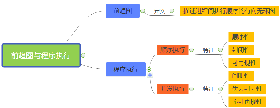 进程的描述与控制