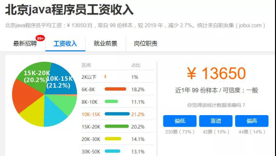 Java程序员为何收入比其他行业收入高？原因是什么呢？