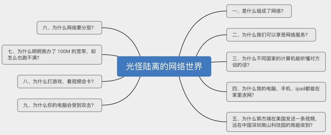 灵魂9问：网络世界有哪些不为人知的秘密？（网络面试必考）