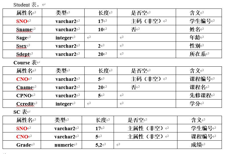 实验一 数据库及数据表的创建与删除