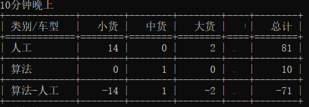 python中经常用到的表格形式输出