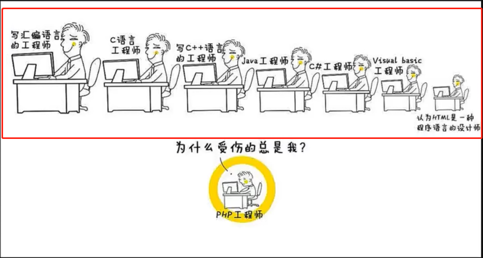 编程学习之路（向下学习）